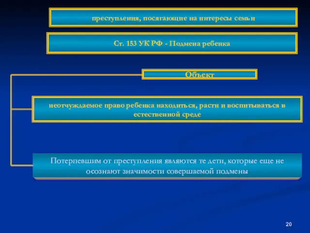 Объект неотчуждаемое право ребенка находиться, расти и воспитываться в естественной среде преступления, посягающие