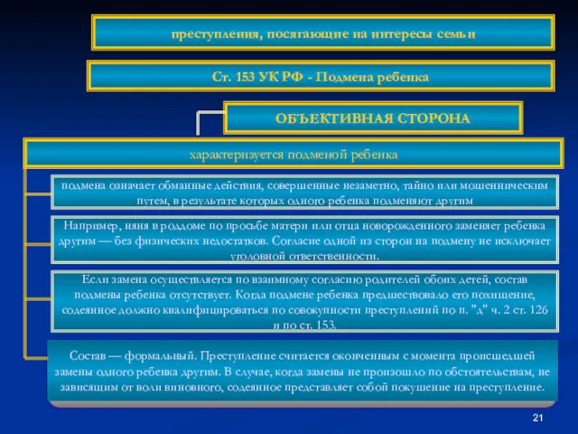 ОБЪЕКТИВНАЯ СТОРОНА характеризуется подменой ребенка подмена означает обманные действия, совершенные