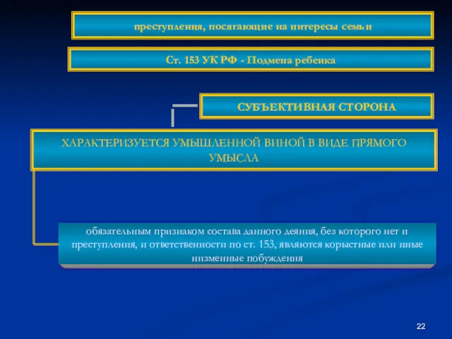 СУБЪЕКТИВНАЯ СТОРОНА ХАРАКТЕРИЗУЕТСЯ УМЫШЛЕННОЙ ВИНОЙ В ВИДЕ ПРЯМОГО УМЫСЛА преступления, посягающие на интересы