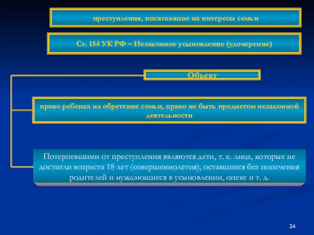 Объект право ребенка на обретение семьи, право не быть предметом незаконной деятельности преступления,