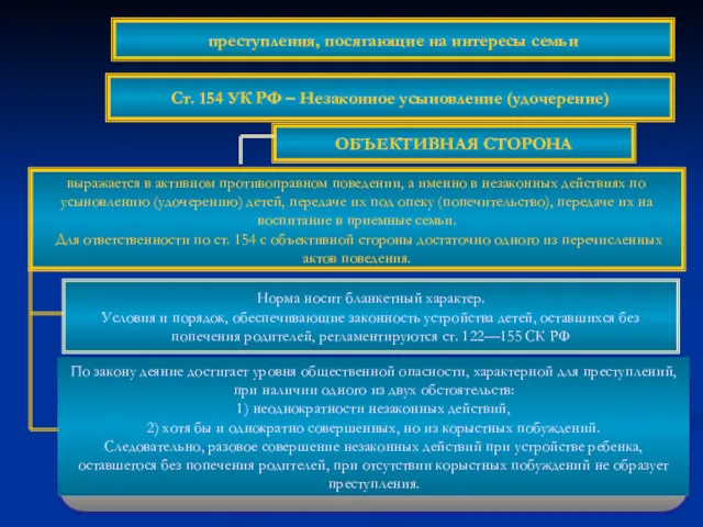 ОБЪЕКТИВНАЯ СТОРОНА выражается в активном противоправном поведении, а именно в незаконных действиях по