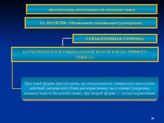 СУБЪЕКТИВНАЯ СТОРОНА ХАРАКТЕРИЗУЕТСЯ УМЫШЛЕННОЙ ВИНОЙ В ВИДЕ ПРЯМОГО УМЫСЛА преступления, посягающие на интересы