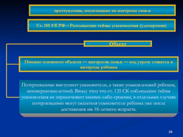 Объект Помимо основного объекта — интересов семьи — под угрозу ставятся и интересы