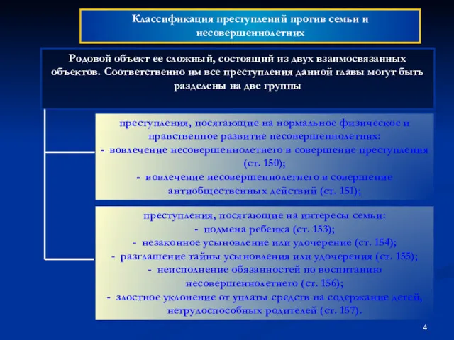 Родовой объект ее сложный, состоящий из двух взаимосвязанных объектов. Соответственно им все преступления