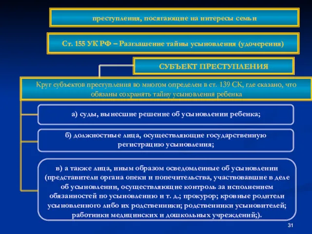 СУБЪЕКТ ПРЕСТУПЛЕНИЯ Круг субъектов преступления во многом определен в ст. 139 СК, где