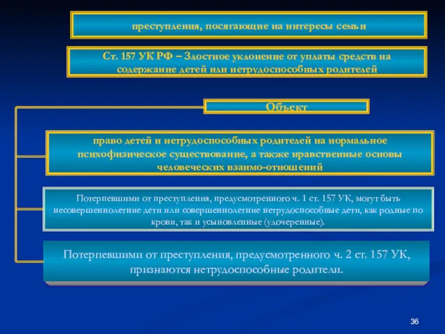 Объект право детей и нетрудоспособных родителей на нормальное психофизическое существование,