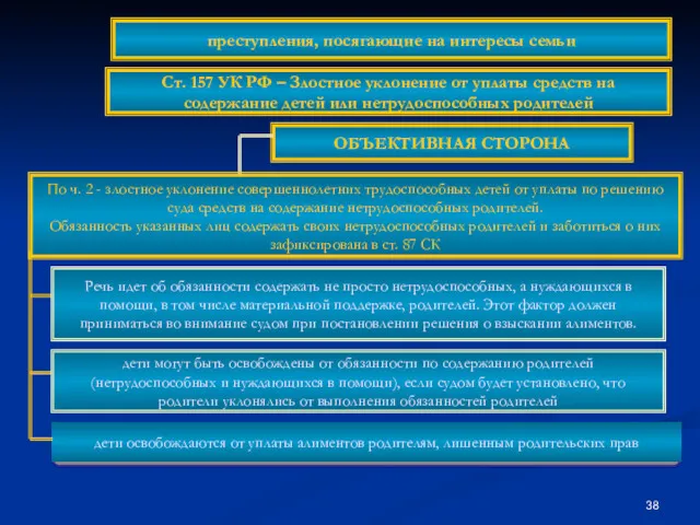 ОБЪЕКТИВНАЯ СТОРОНА По ч. 2 - злостное уклонение совершеннолетних трудоспособных детей от уплаты