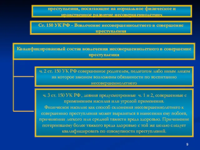 Квалифицированный состав вовлечения несовершеннолетнего в совершение преступления ч. 2 ст. 150 УК РФ
