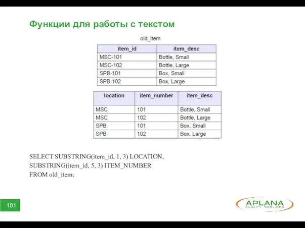 Функции для работы с текстом SELECT SUBSTRING(item_id, 1, 3) LOCATION, SUBSTRING(item_id, 5, 3) ITEM_NUMBER FROM old_item;