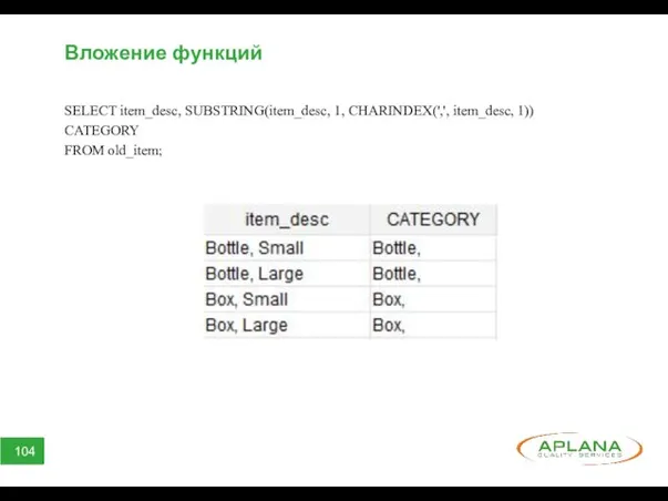 Вложение функций SELECT item_desc, SUBSTRING(item_desc, 1, CHARINDEX(',', item_desc, 1)) CATEGORY FROM old_item;