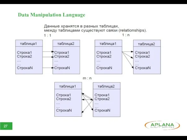 Data Manipulation Language