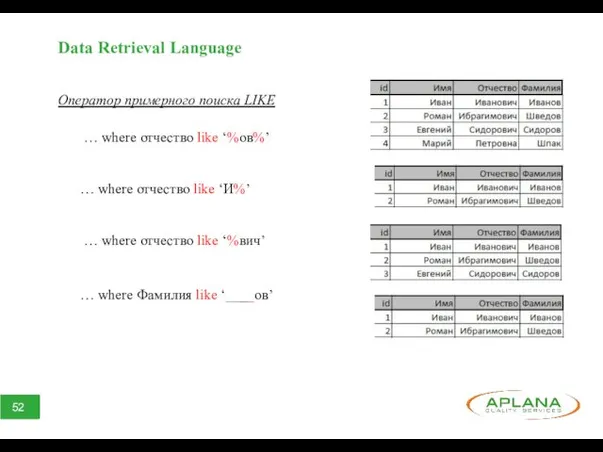 Data Retrieval Language Оператор примерного поиска LIKE … where отчество