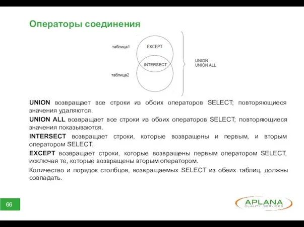 Операторы соединения UNION возвращает все строки из обоих операторов SELECT;