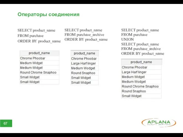 Операторы соединения SELECT product_name FROM purchase ORDER BY product_name SELECT