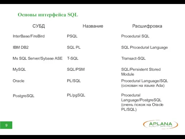 Основы интерфейса SQL