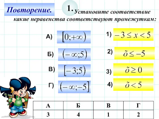 Повторение. 1. Установите соответствие какие неравенства соответствуют промежуткам: А) Б) В) Г) 1) 2) 3) 4)