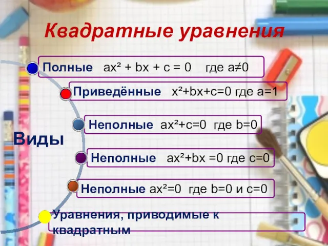 Квадратные уравнения Неполные ах²=0 где b=0 и c=0 Неполные ах²+bх