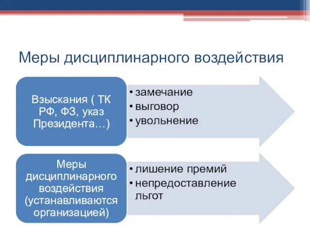 Меры дисциплинарного воздействия