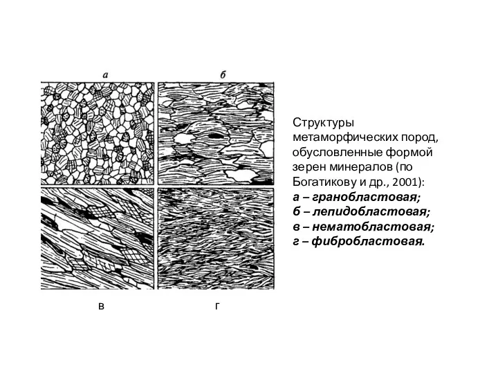 Структуры метаморфических пород, обусловленные формой зерен минералов (по Богатикову и