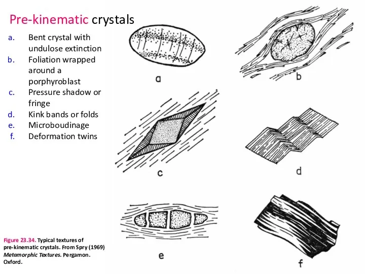 Bent crystal with undulose extinction Foliation wrapped around a porphyroblast