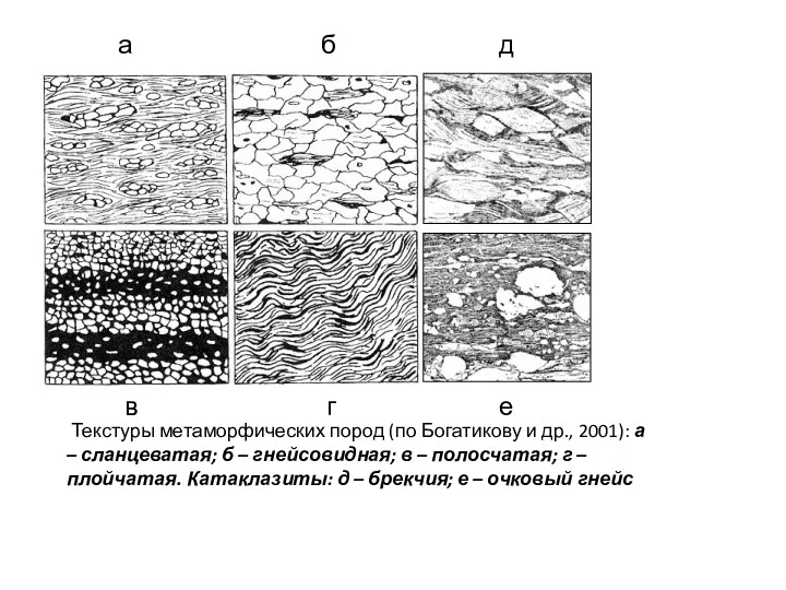 Текстуры метаморфических пород (по Богатикову и др., 2001): а –