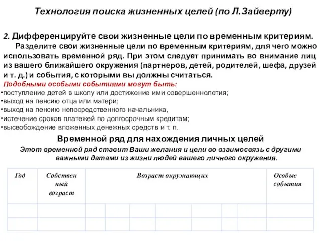 Технология поиска жизненных целей (по Л.Зайверту) 2. Дифференцируйте свои жизненные цели по временным