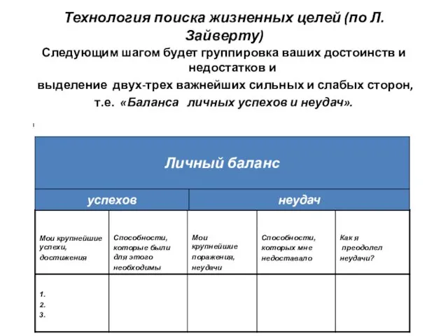 Технология поиска жизненных целей (по Л.Зайверту) Следующим шагом будет группировка