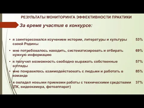 РЕЗУЛЬТАТЫ МОНИТОРИНГА ЭФФЕКТИВНОСТИ ПРАКТИКИ За время участия в конкурсе: