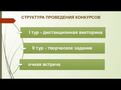 СТРУКТУРА ПРОВЕДЕНИЯ КОНКУРСОВ