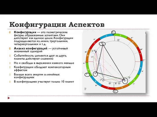 Конфигурации Аспектов Конфигурации — это геометрические фигуры, образованные аспектами. Они