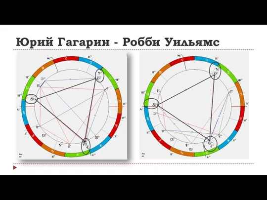 Юрий Гагарин - Робби Уильямс