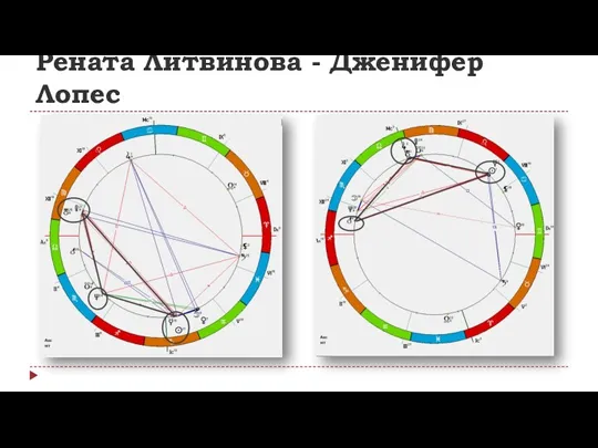 Рената Литвинова - Дженифер Лопес