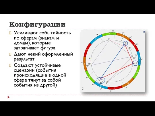 Конфигурации Усиливают событийность по сферам (знакам и домам), которые затрагивает