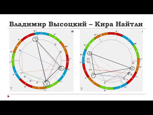 Владимир Высоцкий – Кира Найтли