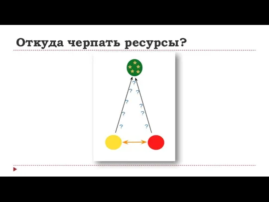 Откуда черпать ресурсы?