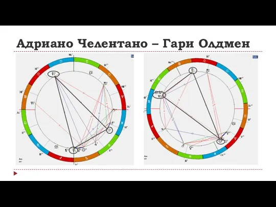 Адриано Челентано – Гари Олдмен