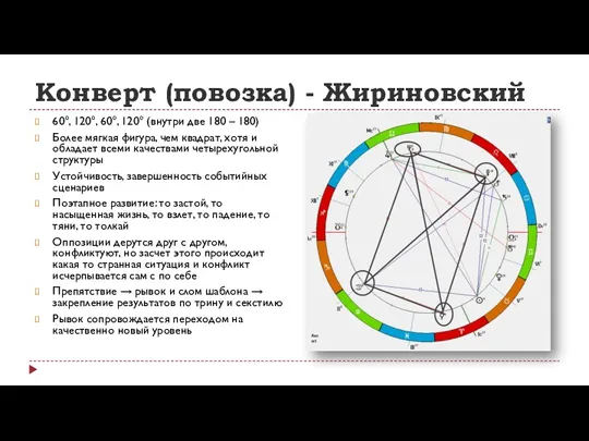 Конверт (повозка) - Жириновский 60°, 120°, 60°, 120° (внутри две