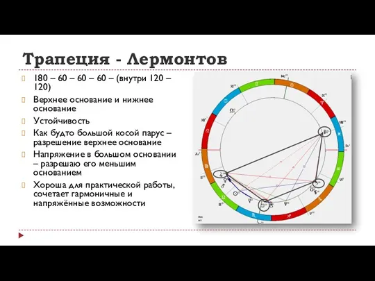 Трапеция - Лермонтов 180 – 60 – 60 – 60