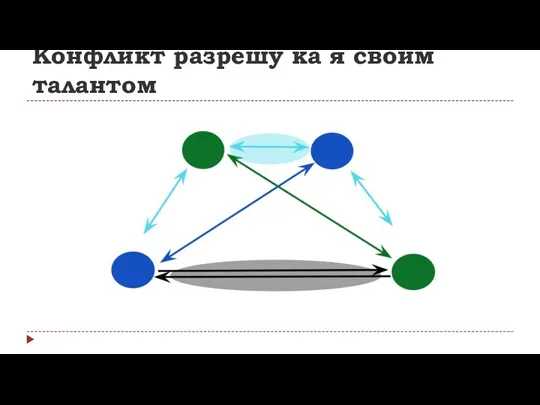 Конфликт разрешу ка я своим талантом