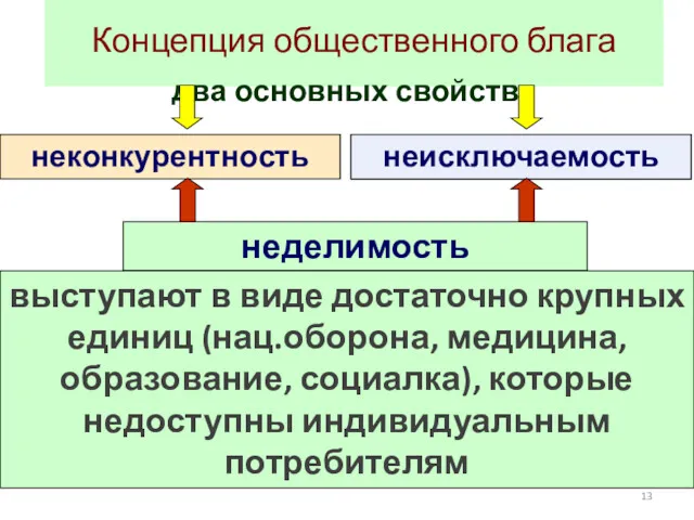 Концепция общественного блага неконкурентность неисключаемость два основных свойства неделимость выступают