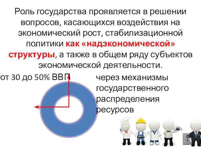 Роль государства проявляется в решении вопросов, касающихся воздействия на экономический