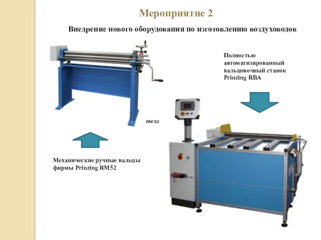 Мероприятие 2 Внедрение нового оборудования по изготовлению воздуховодов Механические ручные