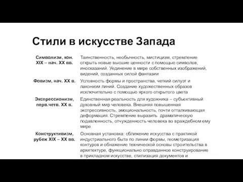 Стили в искусстве Запада