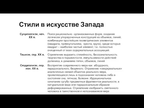 Стили в искусстве Запада