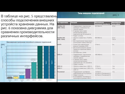 В таблице на рис. 5 представлены способы подключения внешних устройств