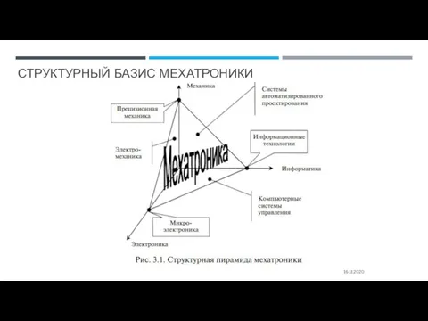 СТРУКТУРНЫЙ БАЗИС МЕХАТРОНИКИ 16.11.2020