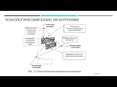 ТЕХНОЛОГИЧЕСКИЙ БАЗИС МЕХАТРОНИКИ 16.11.2020