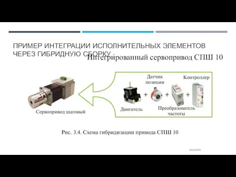 ПРИМЕР ИНТЕГРАЦИИ ИСПОЛНИТЕЛЬНЫХ ЭЛЕМЕНТОВ ЧЕРЕЗ ГИБРИДНУЮ СБОРКУ - 16.11.2020 Интегрированный сервопривод СПШ 10