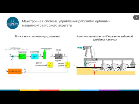 Мехатронная система управления рабочими органами машинно-тракторного агрегата Блок схема системы управления Автоматическое поддержание заданной глубины пахоты