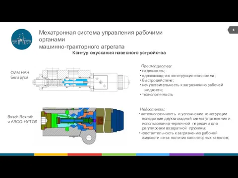 Мехатронная система управления рабочими органами машинно-тракторного агрегата Bosch Rexroth и